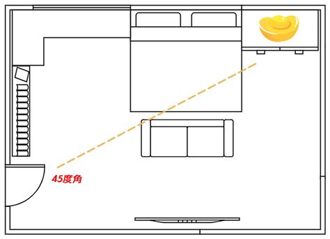 財位桌選擇|房間財位在哪裡？財位布置、禁忌快筆記，7重點輕鬆。